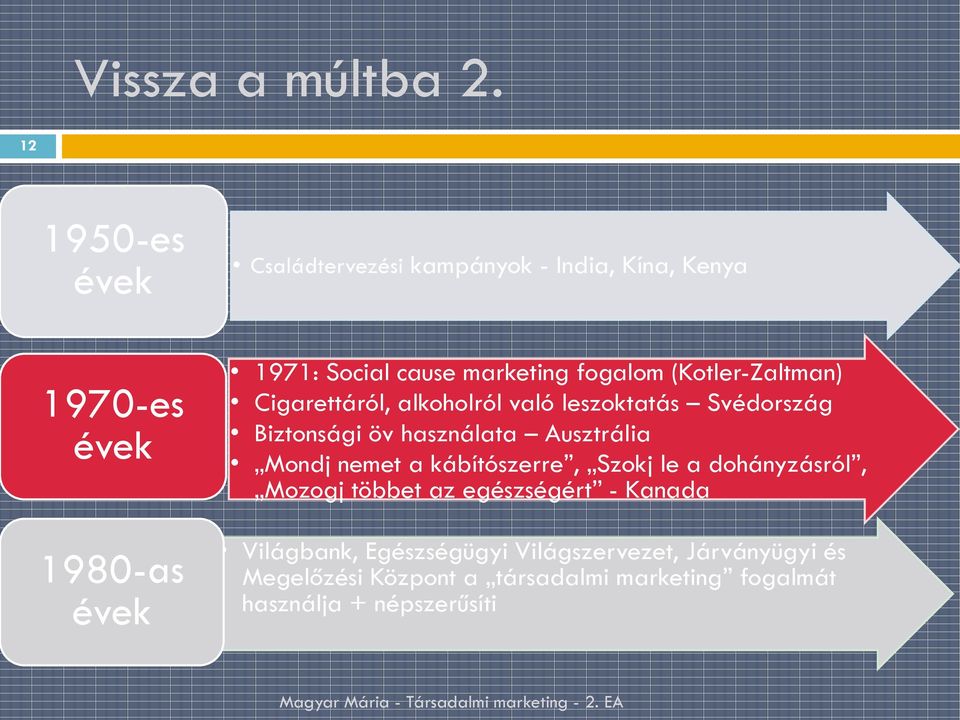 fogalom (Kotler-Zaltman) Cigarettáról, alkoholról való leszoktatás Svédország Biztonsági öv használata Ausztrália