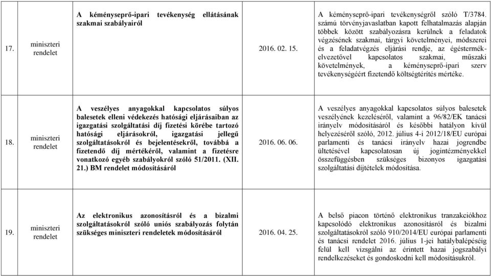 égéstermékelvezetővel kapcsolatos szakmai, műszaki követelmények, a kéményseprő-ipari szerv tevékenységéért fizetendő költségtérítés mértéke. 18.