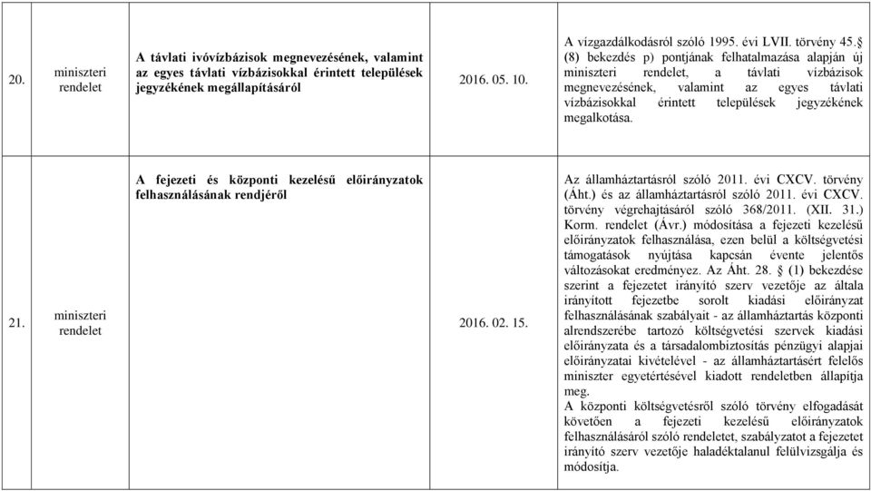 A fejezeti és központi kezelésű előirányzatok felhasználásának rendjéről 2016. 02. 15. Az államháztartásról szóló 2011. évi CXCV. törvény (Áht.) és az államháztartásról szóló 2011. évi CXCV. törvény végrehajtásáról szóló 368/2011.