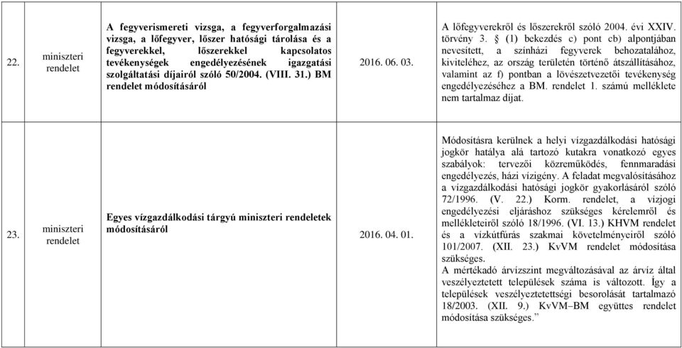 (1) bekezdés c) pont cb) alpontjában nevesített, a színházi fegyverek behozatalához, kiviteléhez, az ország területén történő átszállításához, valamint az f) pontban a lövészetvezetői tevékenység