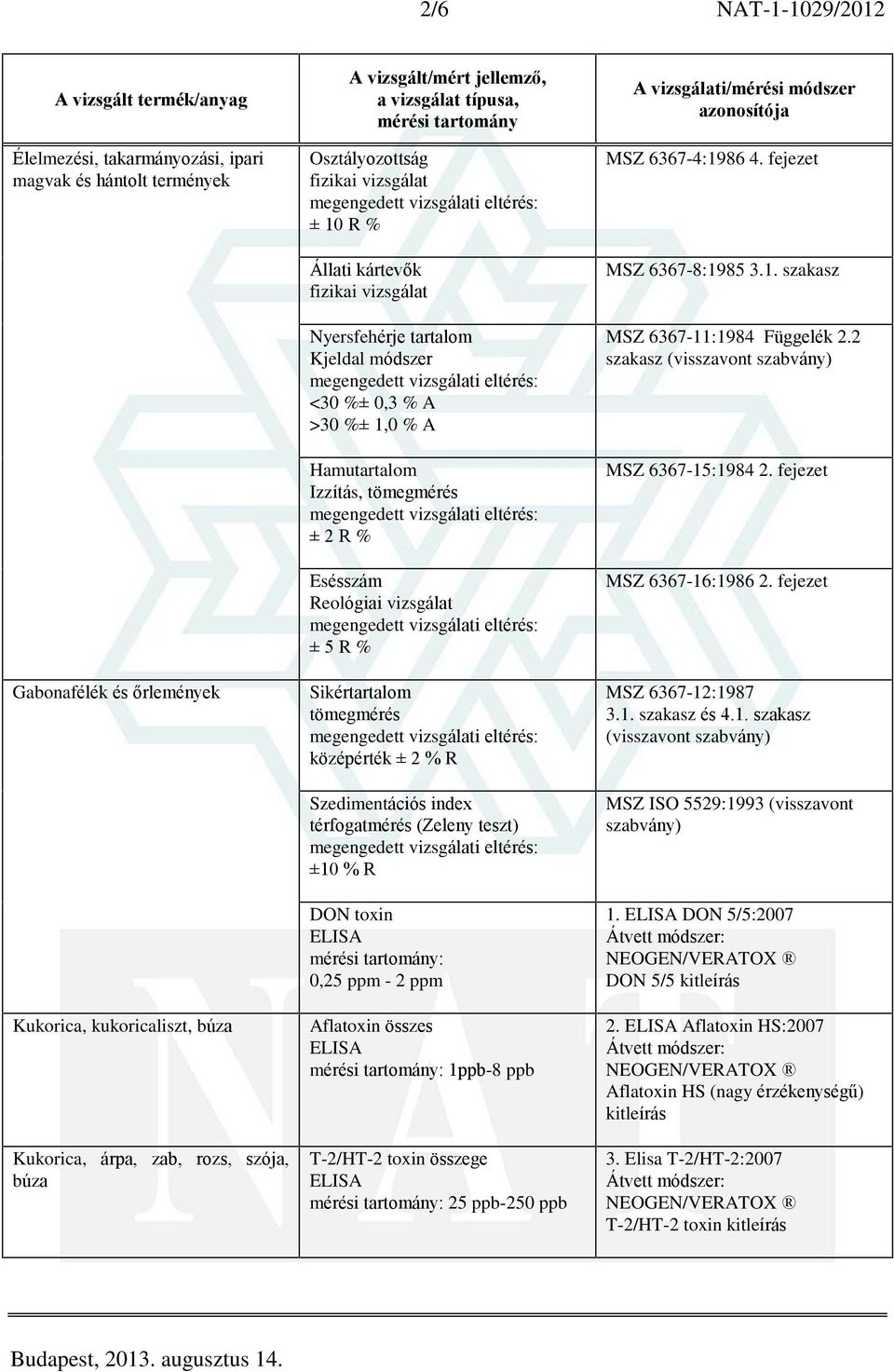 ± 2 % R Szedimentációs index térfogatmérés (Zeleny teszt) ±10 % R DON toxin : 0,25 ppm - 2 ppm Aflatoxin összes : 1ppb-8 ppb T-2/HT-2 toxin összege : 25 ppb-250 ppb MSZ 6367-4:1986 4.