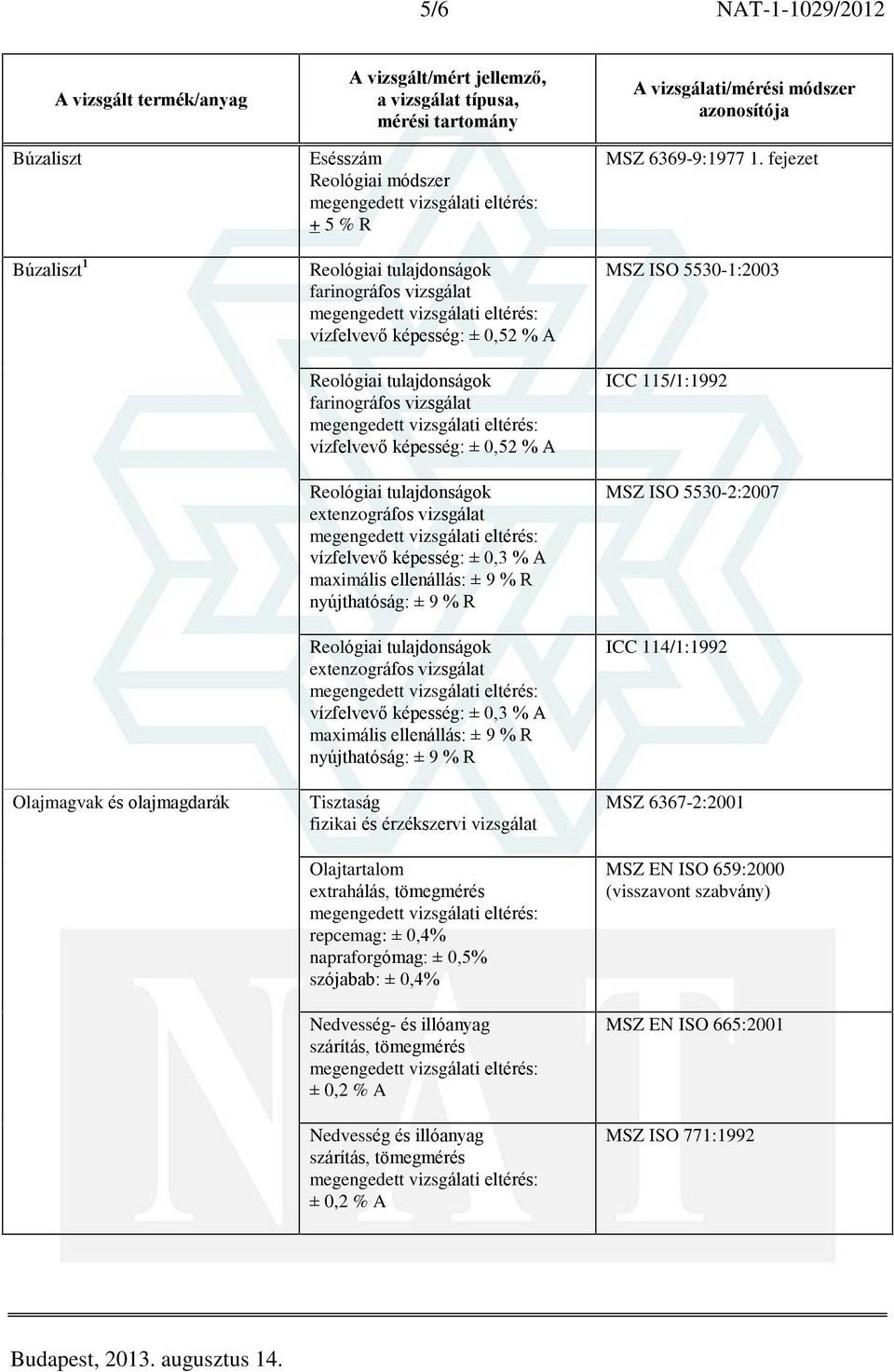 ellenállás: ± 9 % R nyújthatóság: ± 9 % R Tisztaság fizikai és érzékszervi vizsgálat Olajtartalom extrahálás, tömegmérés repcemag: ± 0,4% napraforgómag: ± 0,5% szójabab: ± 0,4% Nedvesség- és