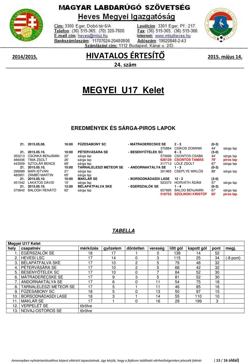 SZTOLÁR BENCE 69' sárga lap 317713 LÓLÉ ZSOLT 87' sárga lap 21. 2015.05.10.