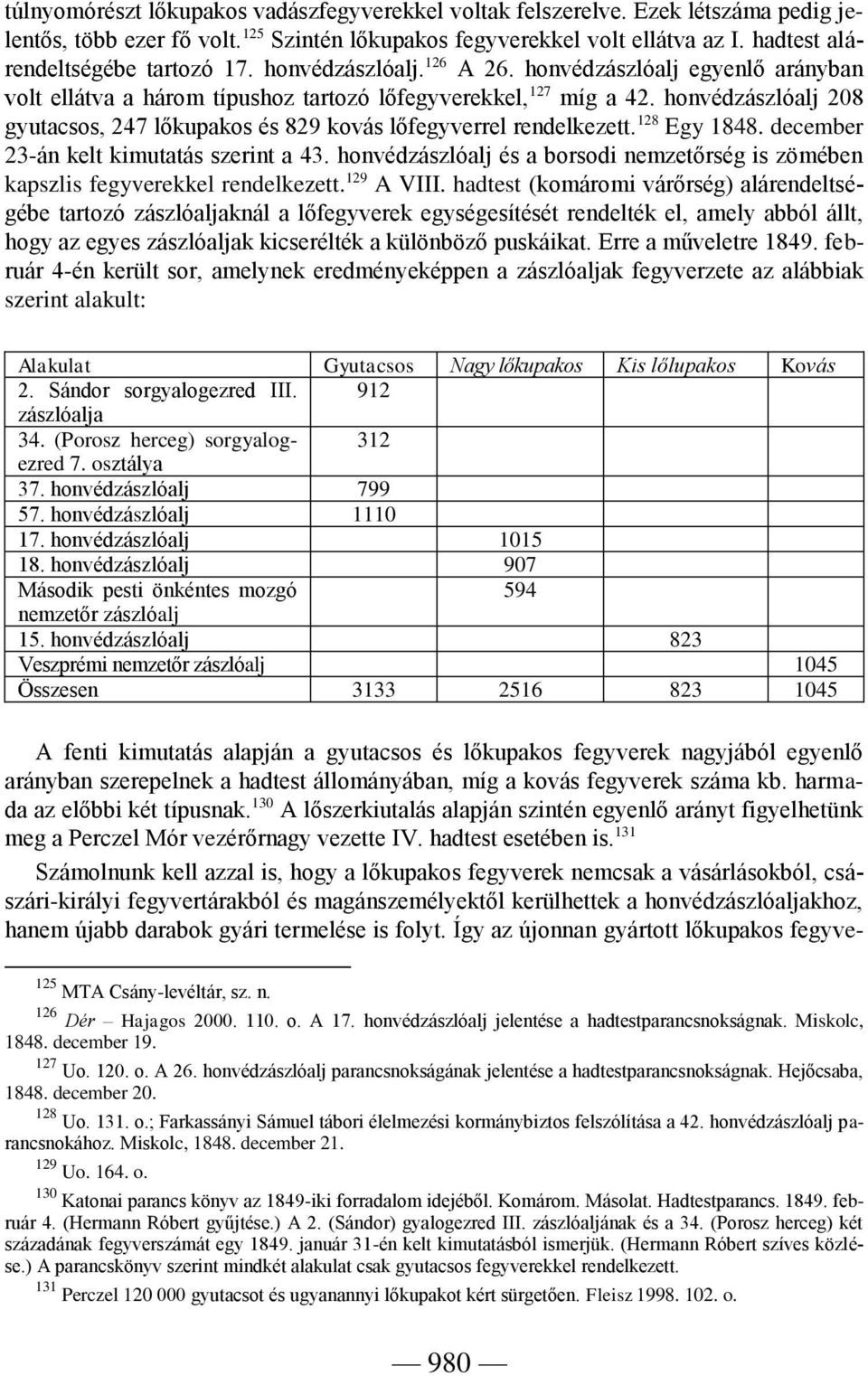 honvédzászlóalj 208 gyutacsos, 247 lőkupakos és 829 kovás lőfegyverrel rendelkezett. 128 Egy 1848. december 23-án kelt kimutatás szerint a 43.