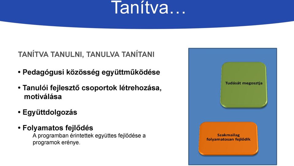 létrehozása, motiválása Együttdolgozás Folyamatos