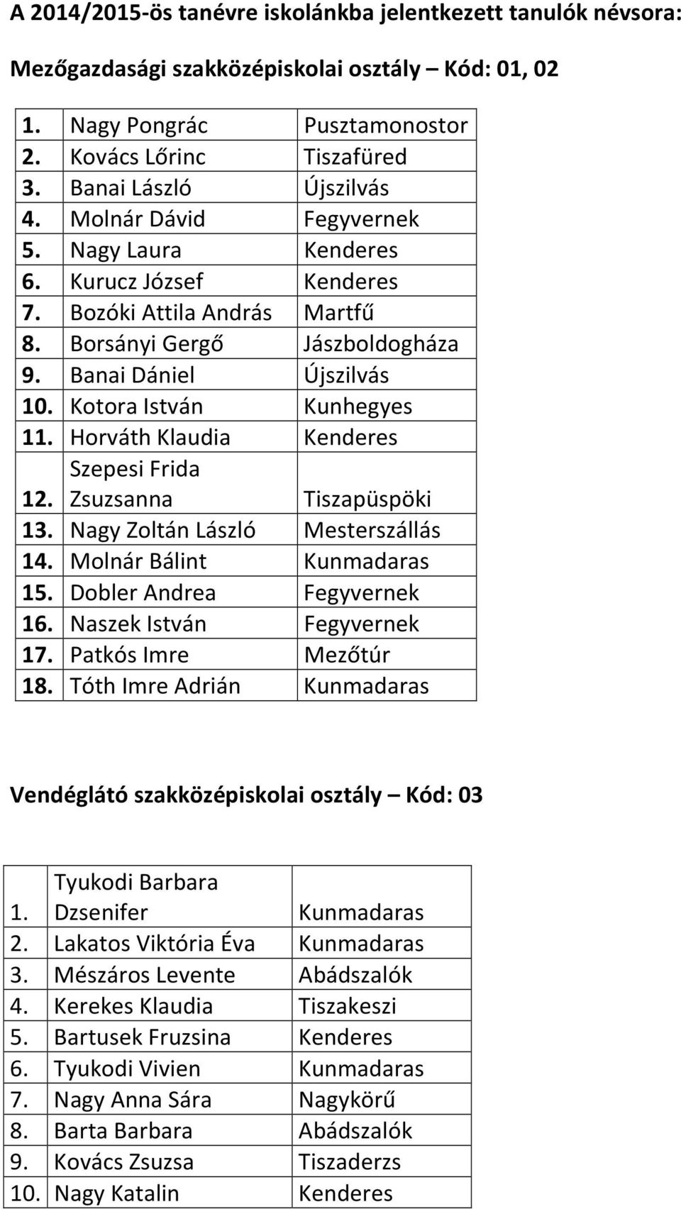 Kotora István Kunhegyes 11. Horváth Klaudia Kenderes Szepesi Frida 12. Zsuzsanna Tiszapüspöki 13. Nagy Zoltán László Mesterszállás 14. Molnár Bálint Kunmadaras 15. Dobler Andrea Fegyvernek 16.