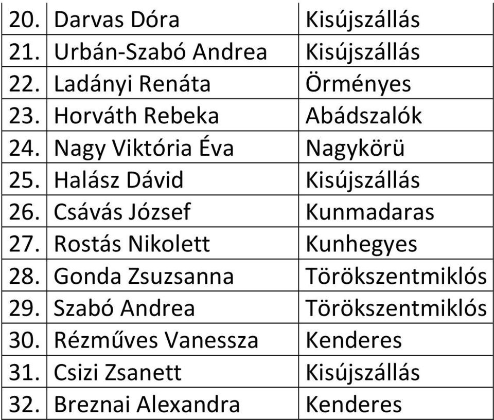 Csávás József Kunmadaras 27. Rostás Nikolett Kunhegyes 28. Gonda Zsuzsanna Törökszentmiklós 29.