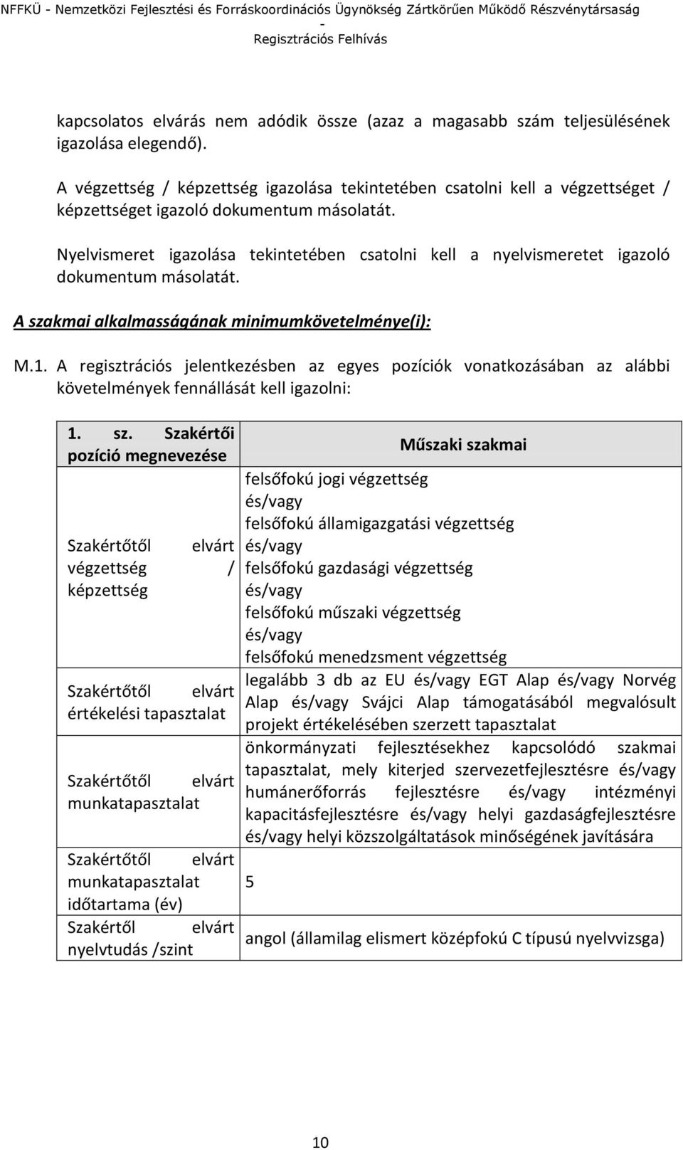 Nyelvismeret igazolása tekintetében csatolni kell a nyelvismeretet igazoló dokumentum másolatát. A szakmai alkalmasságának minimumkövetelménye(i): M.1.