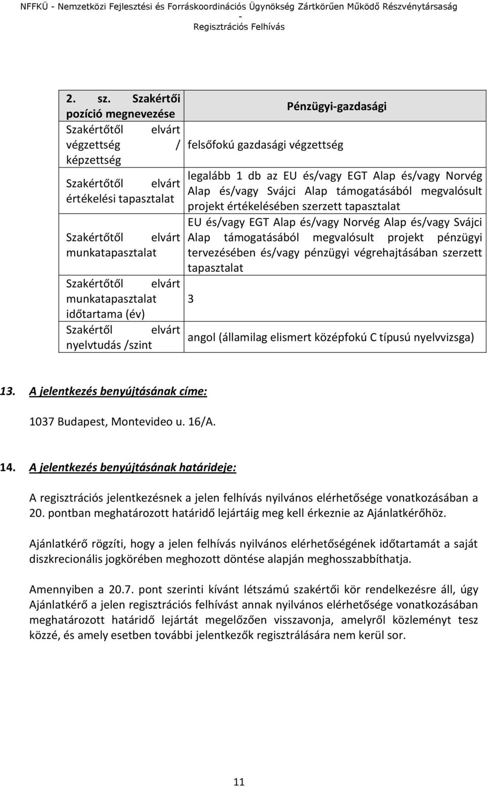 (év) Szakértől elvárt nyelvtudás /szint Pénzügyi-gazdasági felsőfokú gazdasági végzettség legalább 1 db az EU és/vagy EGT Alap és/vagy Norvég Alap és/vagy Svájci Alap támogatásából megvalósult