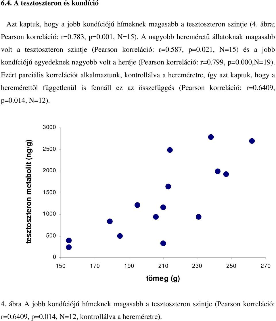 799, p=0.000,n=19). Ezért parciális korrelációt alkalmaztunk, kontrollálva a hereméretre, így azt kaptuk, hogy a heremérettıl függetlenül is fennáll ez az összefüggés (Pearson korreláció: r=0.