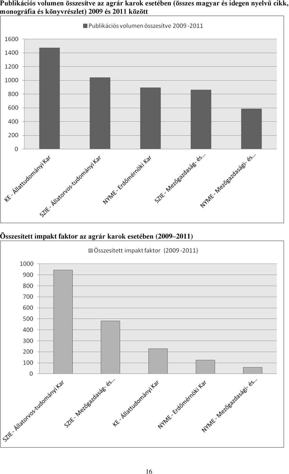 monográfia és könyvrészlet) 2009 és 2011 között