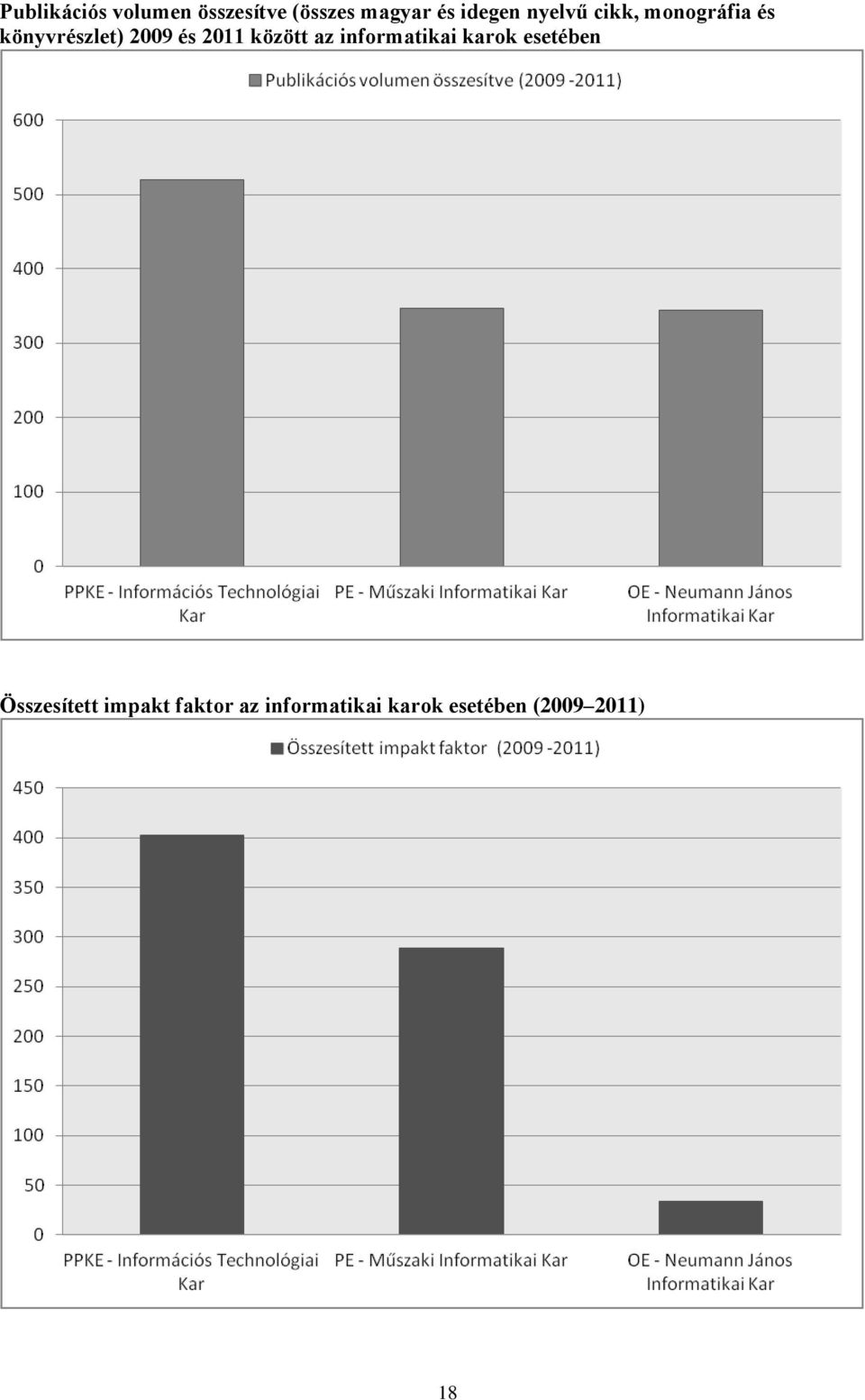 és 2011 között az informatikai karok esetében