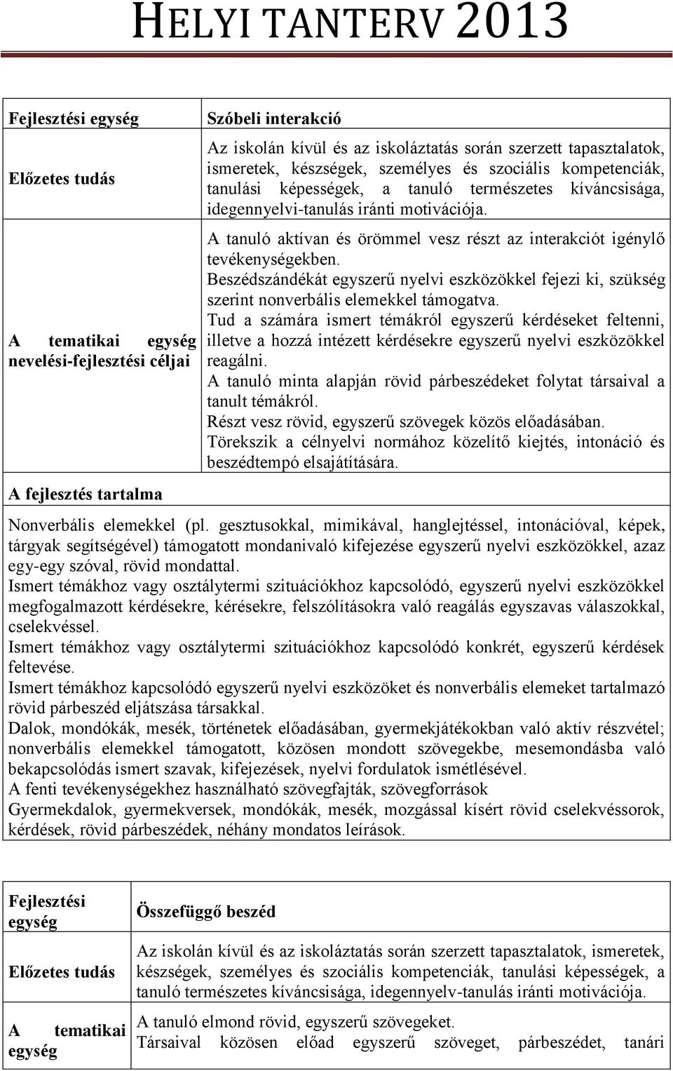 A tanuló aktívan és örömmel vesz részt az interakciót igénylő tevékenységekben. Beszédszándékát egyszerű nyelvi eszközökkel fejezi ki, szükség szerint nonverbális elemekkel támogatva.
