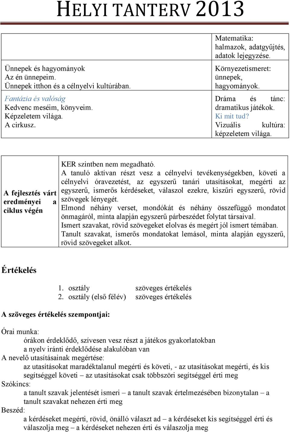 A fejlesztés várt eredményei a ciklus végén KER szintben nem megadható.