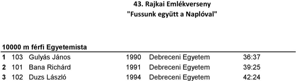 Bana Richárd 1991 Debreceni Egyetem 39:25