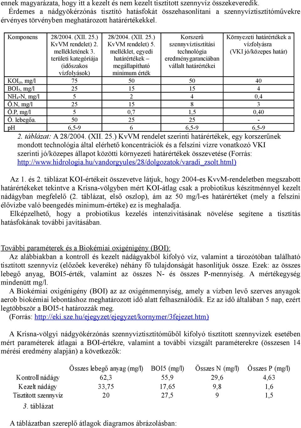 mellékletének 3. területi kategóriája (időszakos vízfolyások) 28/2004. (XII. 25.) KvVM rendelet) 5.