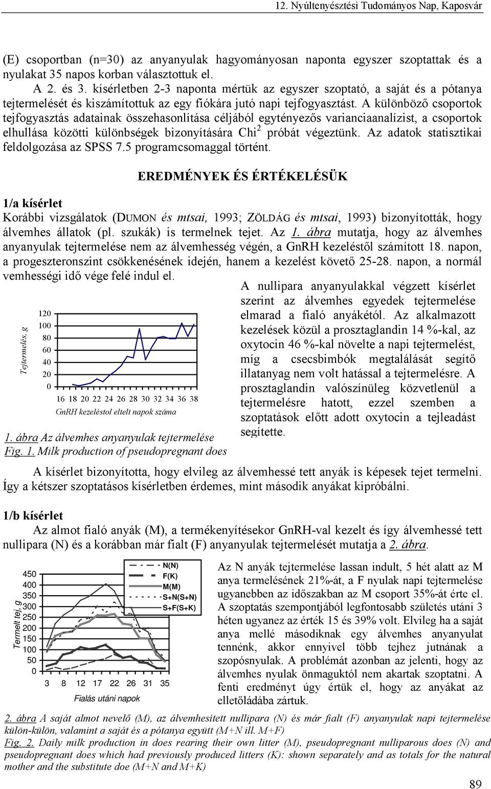 A külöböző csoportok tejfogyasztás adataiak összehasolítása céljából egytéyezős variaciaaalízist, a csoportok elhullása közötti külöbségek bizoyítására Chi 2 próbát végeztük.