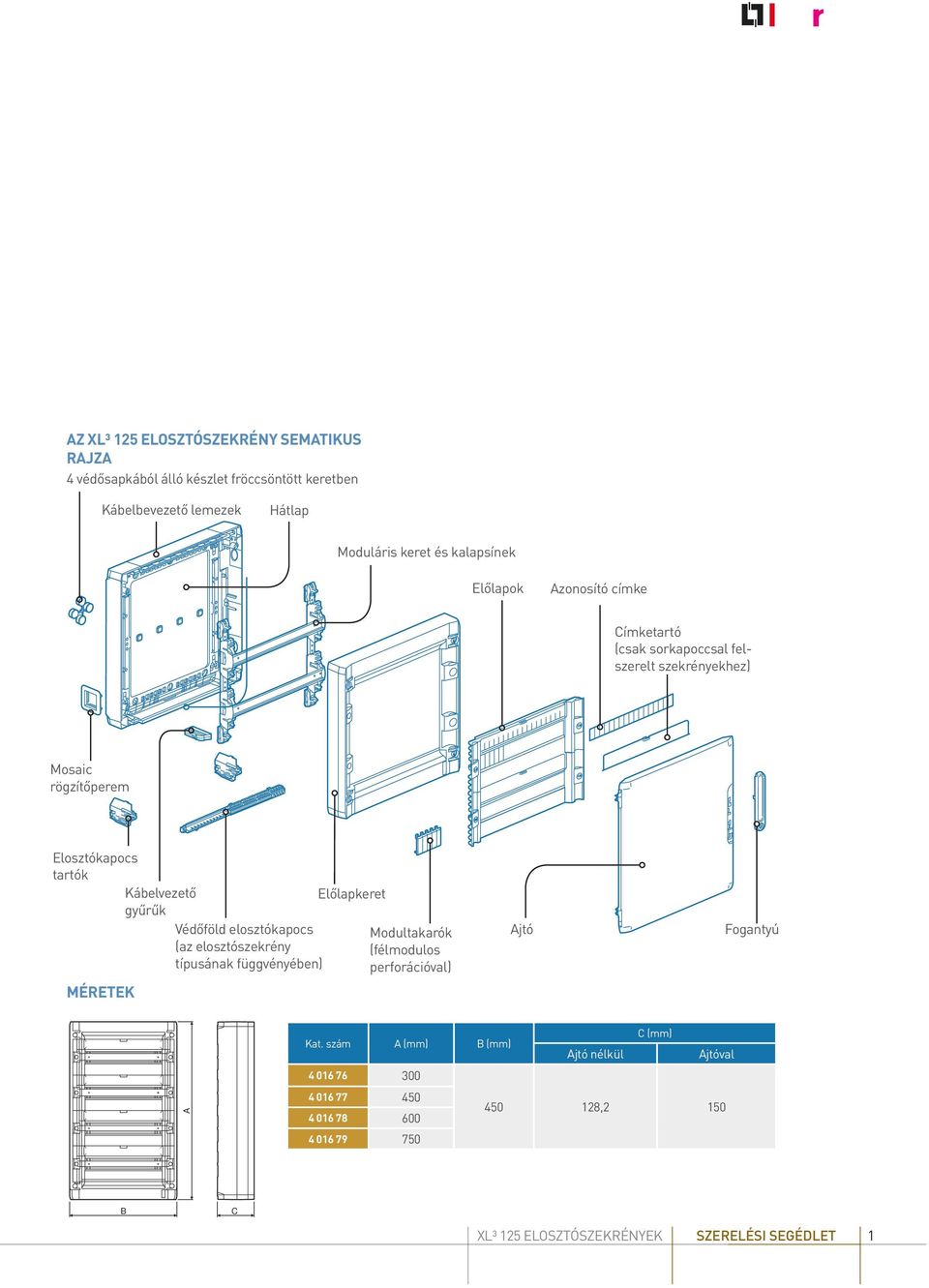 Védőföld elosztókapocs Modultakarók (az elosztószekrény (félmodulos típusának függvényében) perforációval) MÉRETEK Vue de côté avec porte Ajtó Fogantyú A C