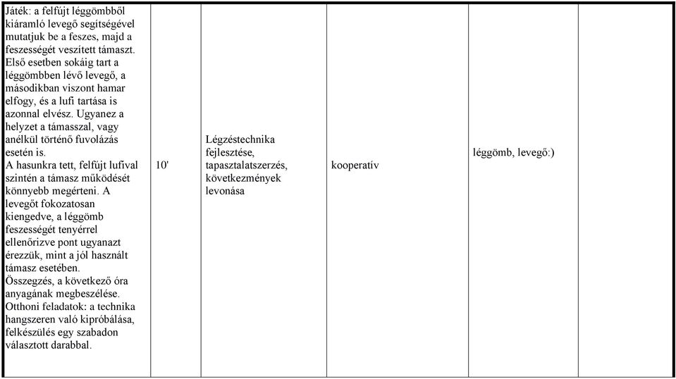 A hasunkra tett, felfújt lufival szintén a támasz működését könnyebb megérteni.