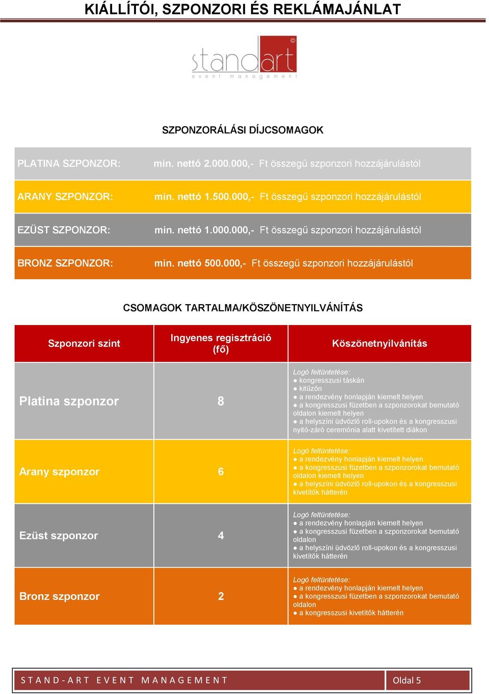 000,- Ft összegű szponzori hozzájárulástól CSOMAGOK TARTALMA/KÖSZÖNETNYILVÁNÍTÁS Szponzori szint Ingyenes regisztráció (fő) Köszönetnyilvánítás Platina szponzor 8 Arany szponzor 6 Ezüst szponzor 4