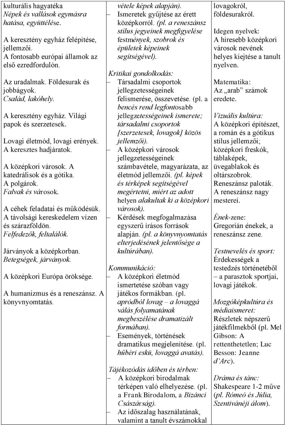 A polgárok. Falvak és városok. A céhek feladatai és működésük. A távolsági kereskedelem vízen és szárazföldön. Felfedezők, feltalálók. Járványok a középkorban. Betegségek, járványok.