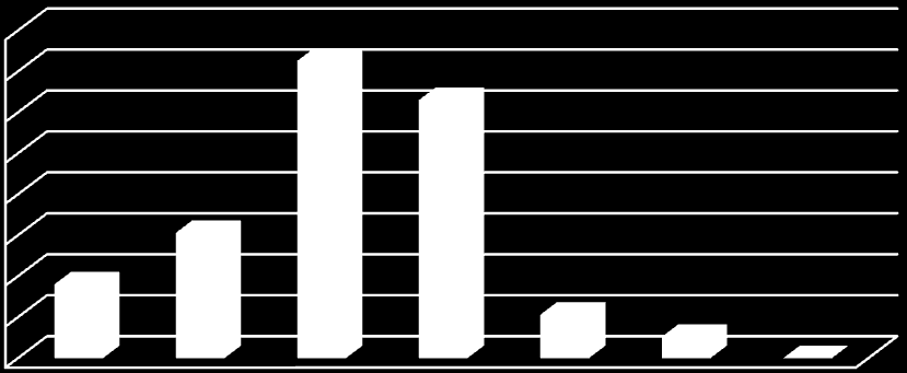 Az izraeli K+F-struktúra területi egyenlőtlenségei Ráfordítások a pénzügyi forrás eredete szerint (%) (29) Civil non-profit 6 5 4 32,2 3 2 1 6,3 2,5 55,7 2,7,6