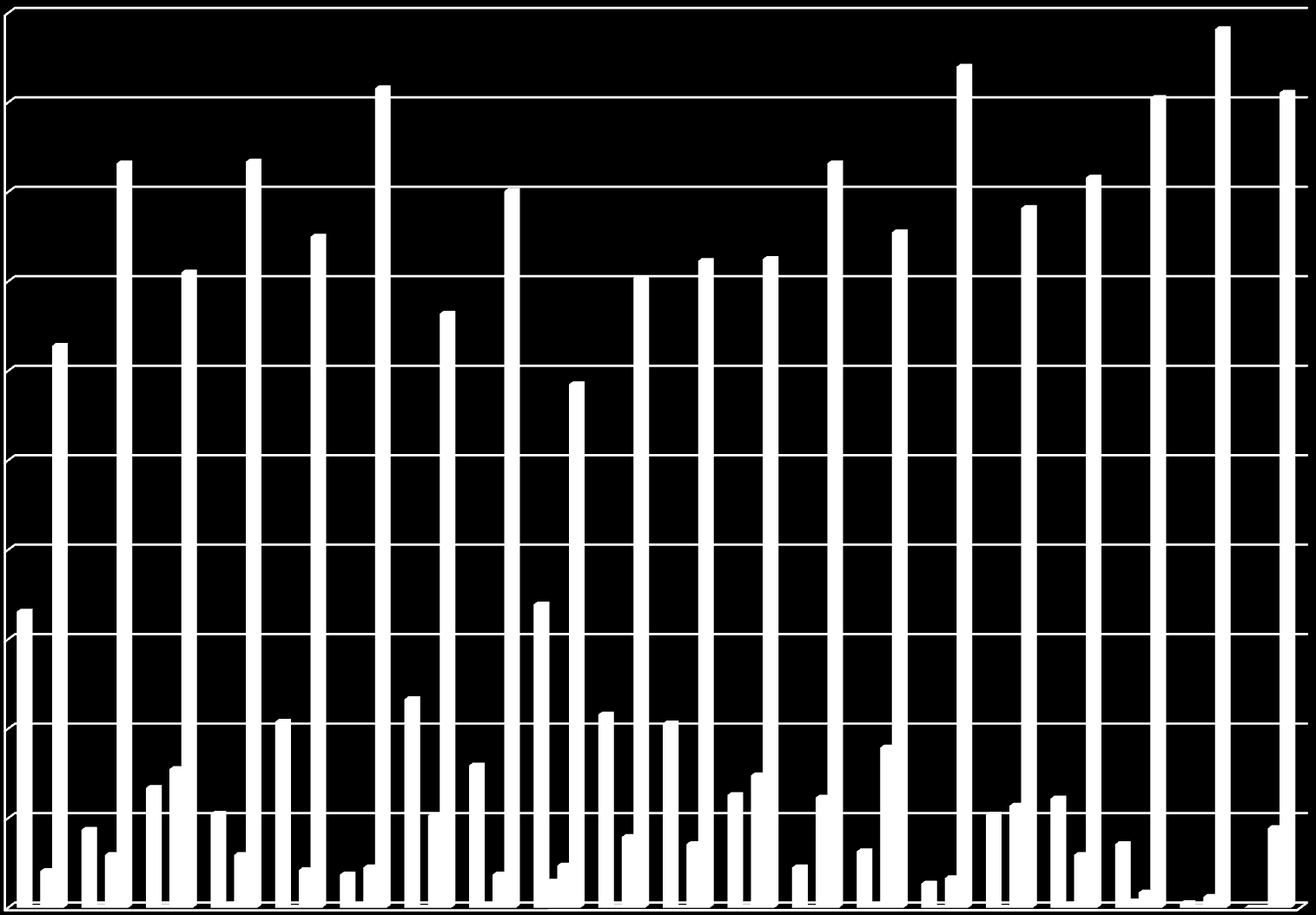 A piaci szféra K+F-ráfordításai a pénzügyi forrás eredete alapján (%) (29) 1 9 8 7 6 5 4 3 Külföldi forrás Egyéb nemzeti