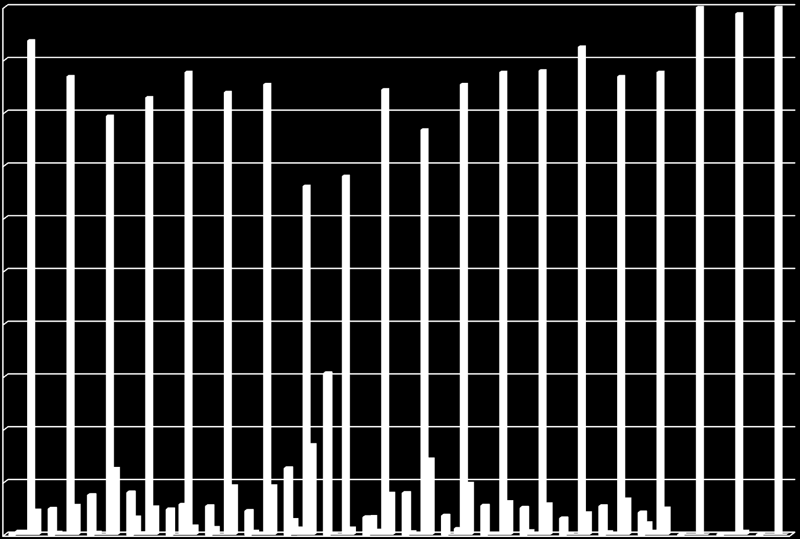 A kormányzati szférához tartozó, nem felsőoktatási intézmények K+F-ráfordításai a pénzügyi forrás eredete alapján (%) (29) 1 9 8 7 6 5 4 3 Külföldi