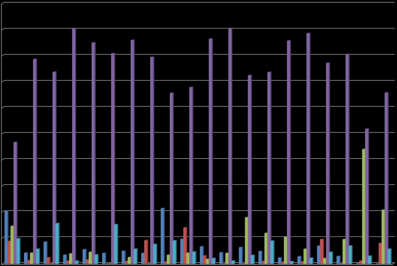 Felsőoktatási intézmények K+F-ráfordításai a pénzügyi forrás eredete alapján (%) (29) 1 9 8 7 6 5 4 3 Külföldi forrás Civil