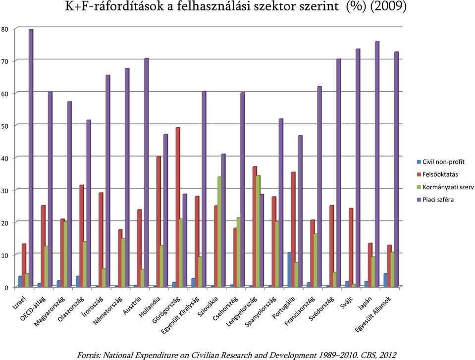 Kormányzati szerv Piaci szféra 2 1 Forrás: National