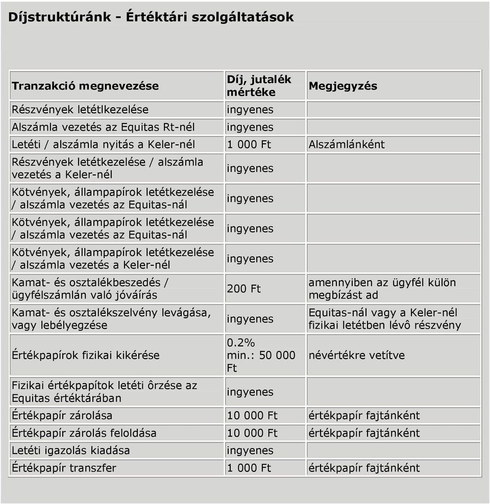 az Equitas-nál Kötvények, állampapírok letétkezelése / alszámla vezetés a Keler-nél Kamat- és osztalékbeszedés / ügyfélszámlán való jóváírás Kamat- és osztalékszelvény levágása, vagy lebélyegzése