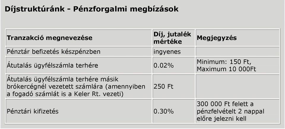 02% Átutalás ügyfélszámla terhére másik brókercégnél vezetett számlára (amennyiben a fogadó számlát