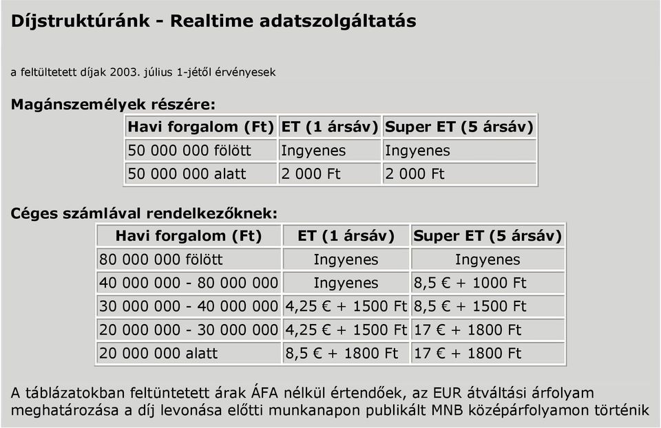 számlával rendelkezőknek: Havi forgalom (Ft) ET (1 ársáv) Super ET (5 ársáv) 80 000 000 fölött Ingyenes Ingyenes 40 000 000-80 000 000 Ingyenes 8,5 + 1000 Ft 30 000 000-40 000 000