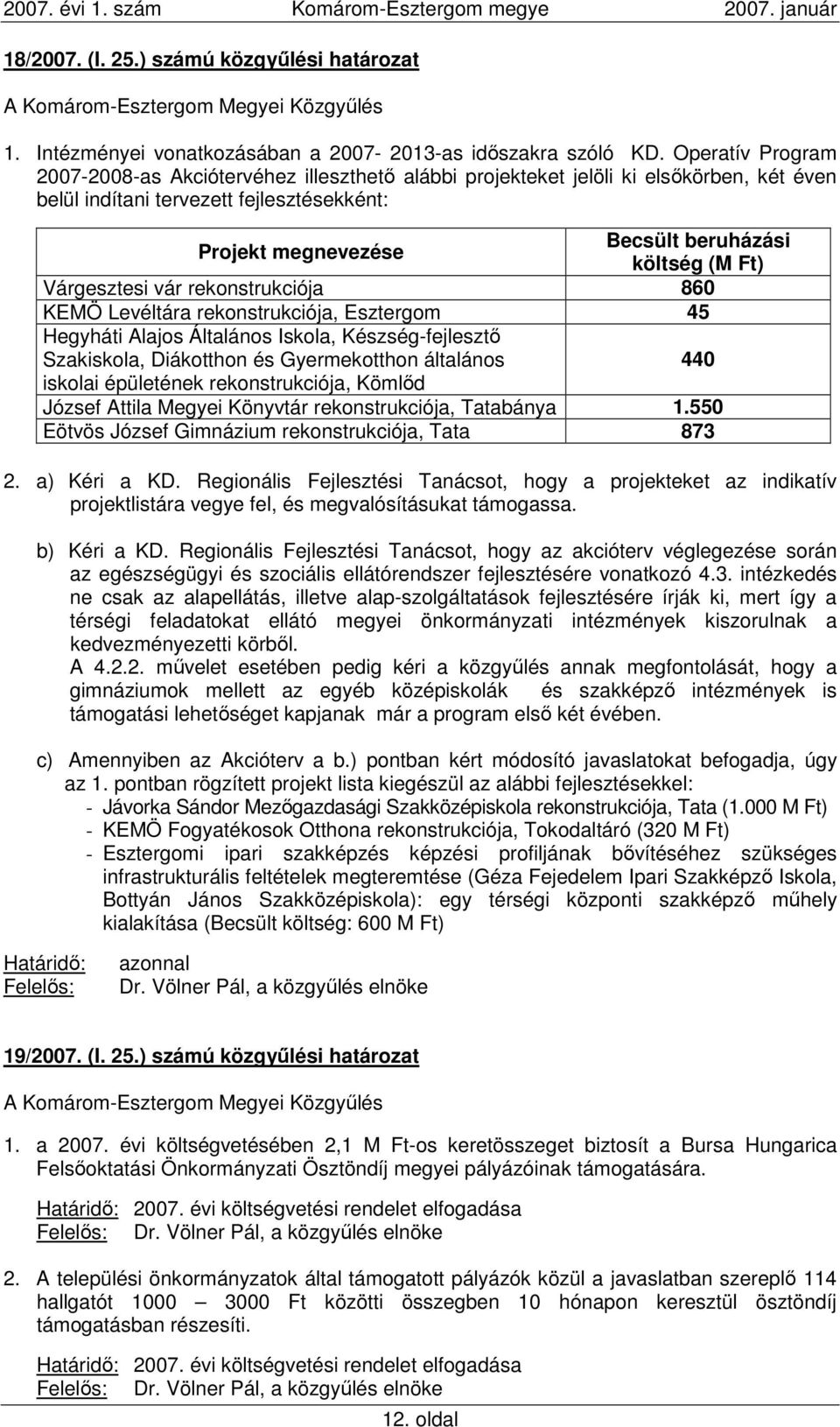 Ft) Várgesztesi vár rekonstrukciója 860 KEMÖ Levéltára rekonstrukciója, Esztergom 45 Hegyháti Alajos Általános Iskola, Készség-fejlesztı Szakiskola, Diákotthon és Gyermekotthon általános iskolai