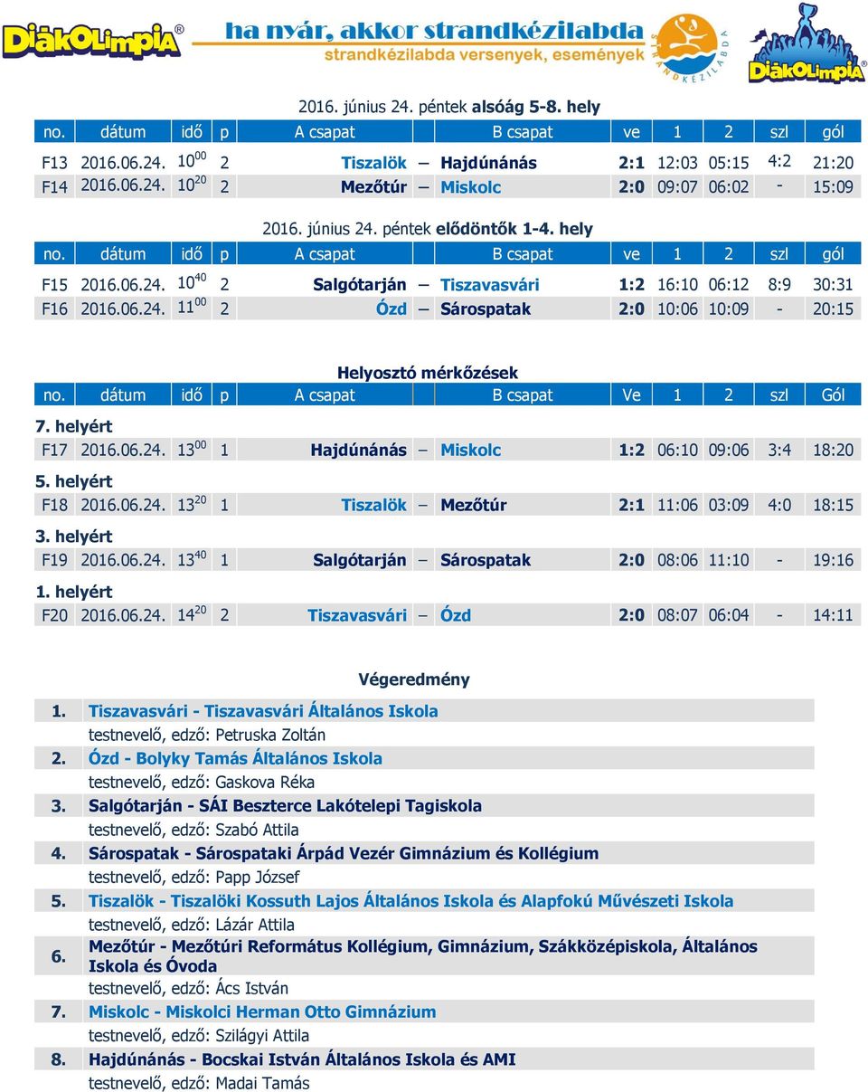 dátum idő p A csapat B csapat Ve 1 2 szl Gól 7. helyért F17 2016.06.24. 13 00 1 Hajdúnánás Miskolc 1:2 06:10 09:06 3:4 18:20 5. helyért F18 2016.06.24. 13 20 1 Tiszalök Mezőtúr 2:1 11:06 03:09 4:0 18:15 3.