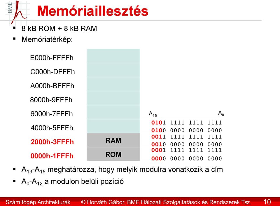 4000h-5FFFh 2000h-3FFFh 0000h-1FFFh RAM ROM A 13 -A 15 meghatározza, hogy melyik modulra vonatkozik a cím A 0 -A 12 a