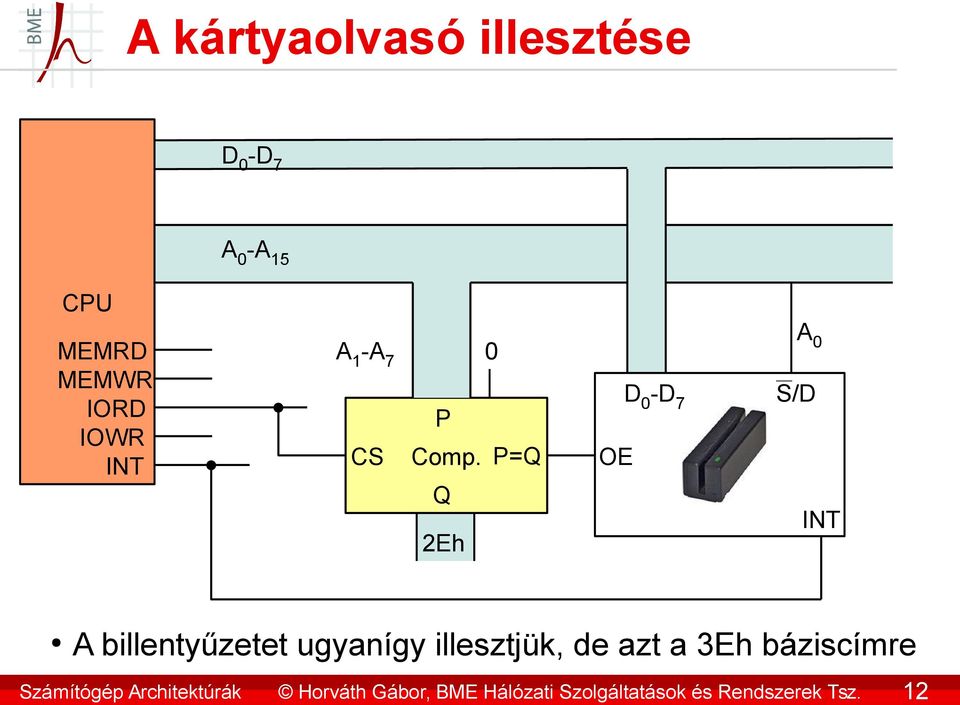 P=Q OE Q INT 2Eh A billentyűzetet ugyanígy illesztjük, de azt a 3Eh