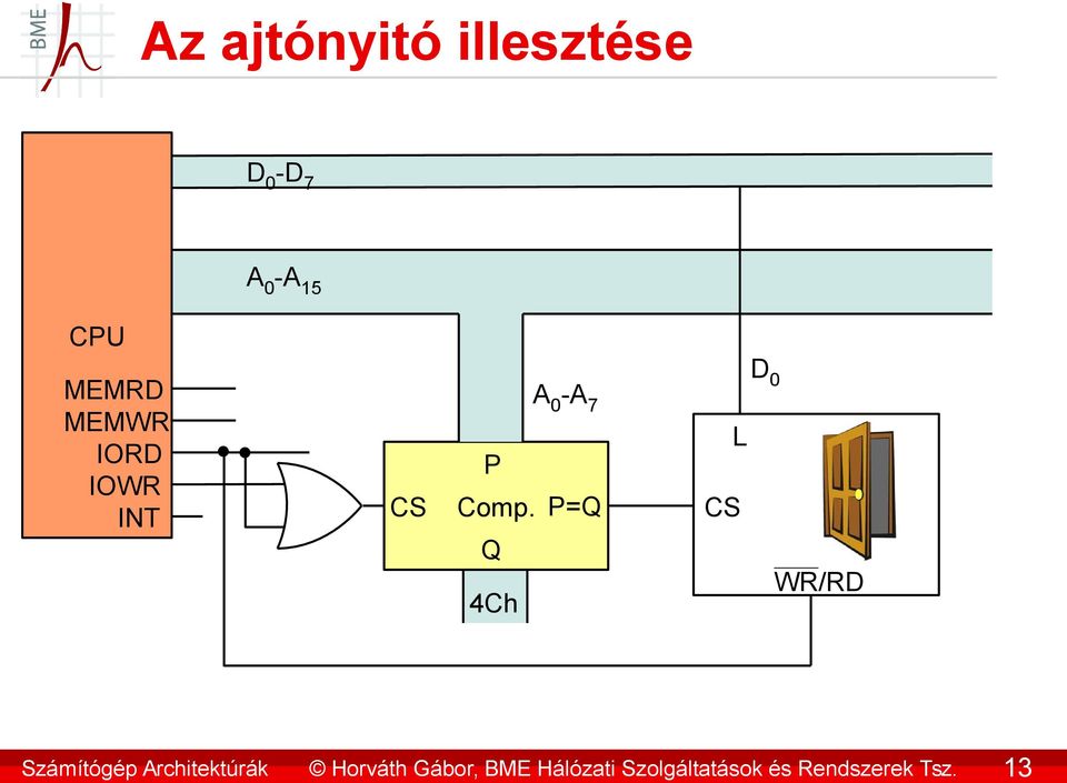 13 Az ajtónyitó illesztése D 0 -D 7 CPU A 0 -A 15
