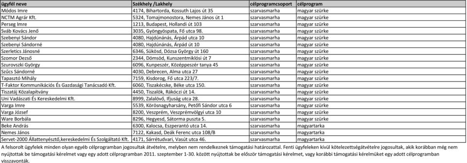 szarvasmarha magyar szürke Szebenyi Sándor 4080, Hajdúnánás, Árpád utca 10 szarvasmarha magyar szürke Szebenyi Sándorné 4080, Hajdúnánás, Árpád út 10 szarvasmarha magyar szürke Szerletics Jánosné