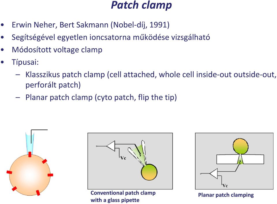 attached, whole cell inside-out outside-out, perforált patch) Planar patch clamp (cyto