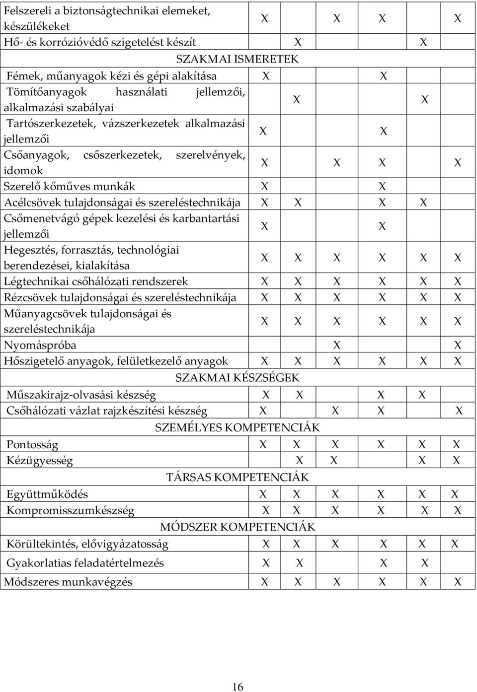 gépek kezelési és karbantart{si jellemzői Hegesztés, forraszt{s, technológiai berendezései, kialakít{sa Légtechnikai csőh{lózati rendszerek Rézcsövek tulajdons{gai és szereléstechnik{ja Műanyagcsövek