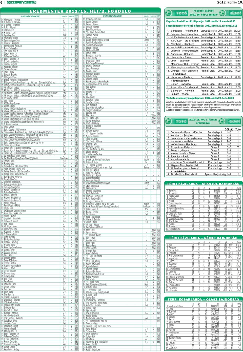 m. 3-1 H 1,16 011 Slovan Bratislava - Kosice 3.m. 1-3 V 2,50 012 Brynäs - Skelleftea 2.m. 2-2 D 4,00 013 Bern - Zürich Lions 5.m. 1-1 D 4,10 014 Odense - Herning 3.m. 1-8 V 2,43 015 NY Rangers - Ottawa 1.