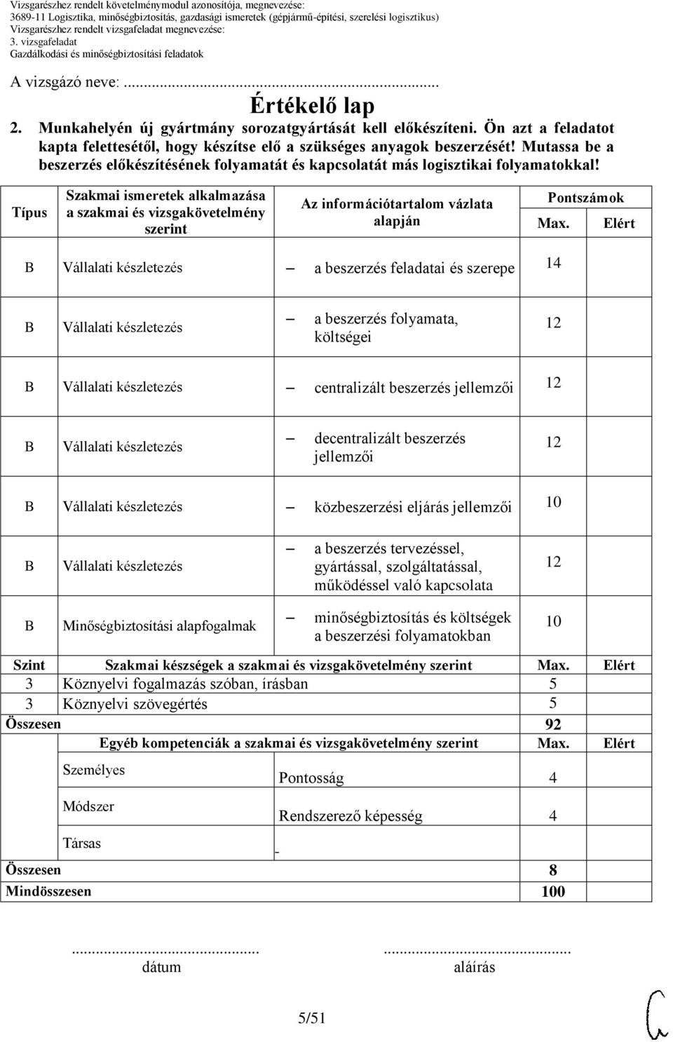 Típus Szakmai ismeretek alkalmazása a szakmai és vizsgakövetelmény szerint z információtartalom vázlata alapján Pontszámok Max.