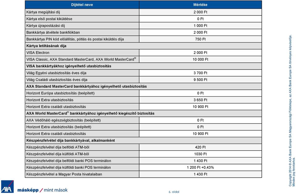 Világ Családi utasbiztosítás éves díja 9 50 AXA Standard MasterCard bankkártyához igényelhető utasbiztosítás Horizont Európa utasbiztosítás (beépített) Horizont Extra utasbiztosítás 3 65 Horizont