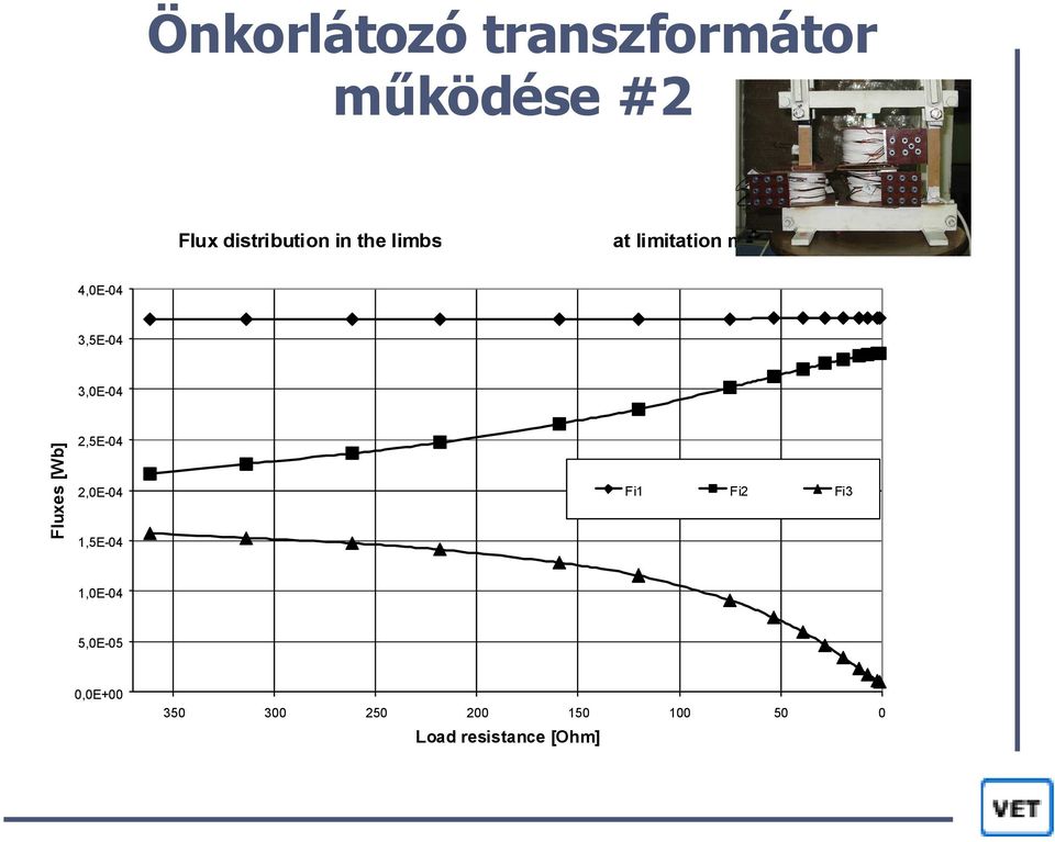 3,0E-04 Fluxes [Wb] 2,5E-04 2,0E-04 1,5E-04 Fi1 Fi2 Fi3 1,0E-04