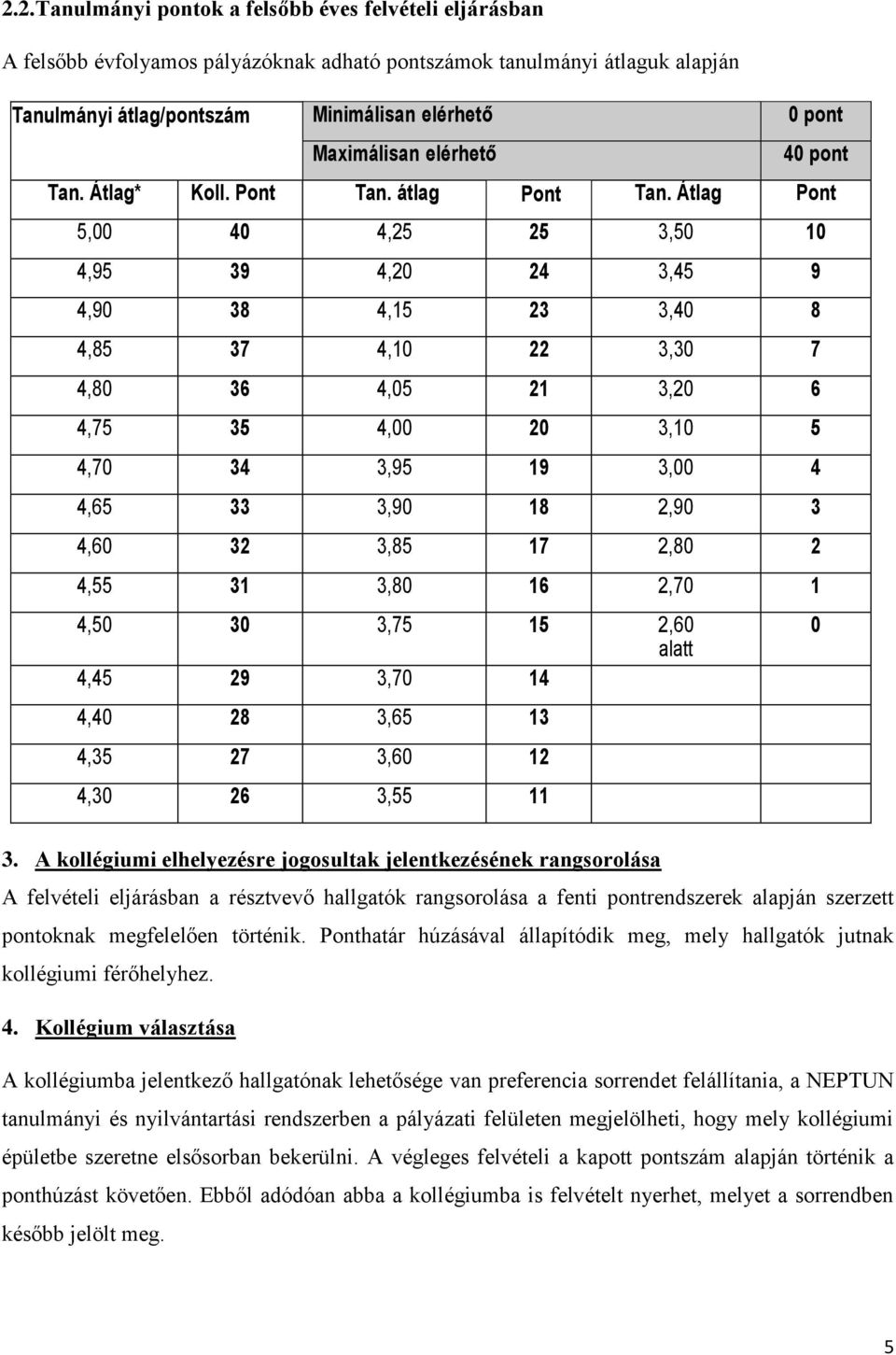 Átlag Pont 5,00 40 4,25 25 3,50 10 4,95 39 4,20 24 3,45 9 4,90 38 4,15 23 3,40 8 4,85 37 4,10 22 3,30 7 4,80 36 4,05 21 3,20 6 4,75 35 4,00 20 3,10 5 4,70 34 3,95 19 3,00 4 4,65 33 3,90 18 2,90 3