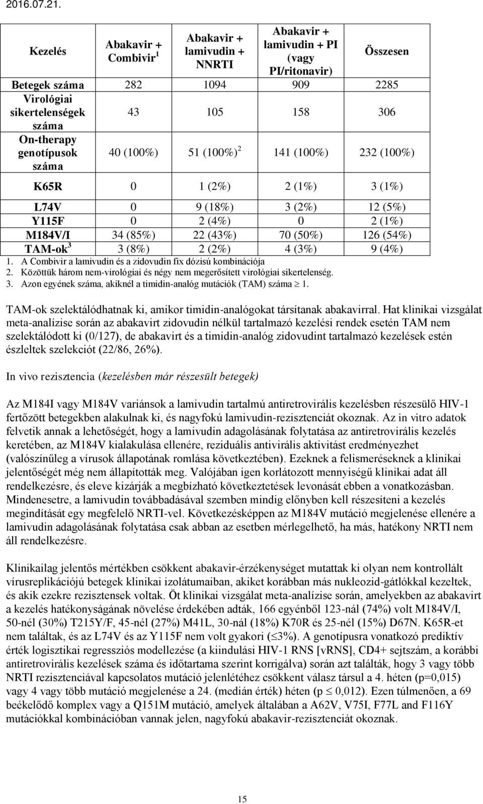 TAM-ok 3 3 (8%) 2 (2%) 4 (3%) 9 (4%) 1. A Combivir a lamivudin és a zidovudin fix dózisú kombinációja 2. Közöttük három nem-virológiai és négy nem megerősített virológiai sikertelenség. 3. Azon egyének száma, akiknél a timidin-analóg mutációk (TAM) száma 1.