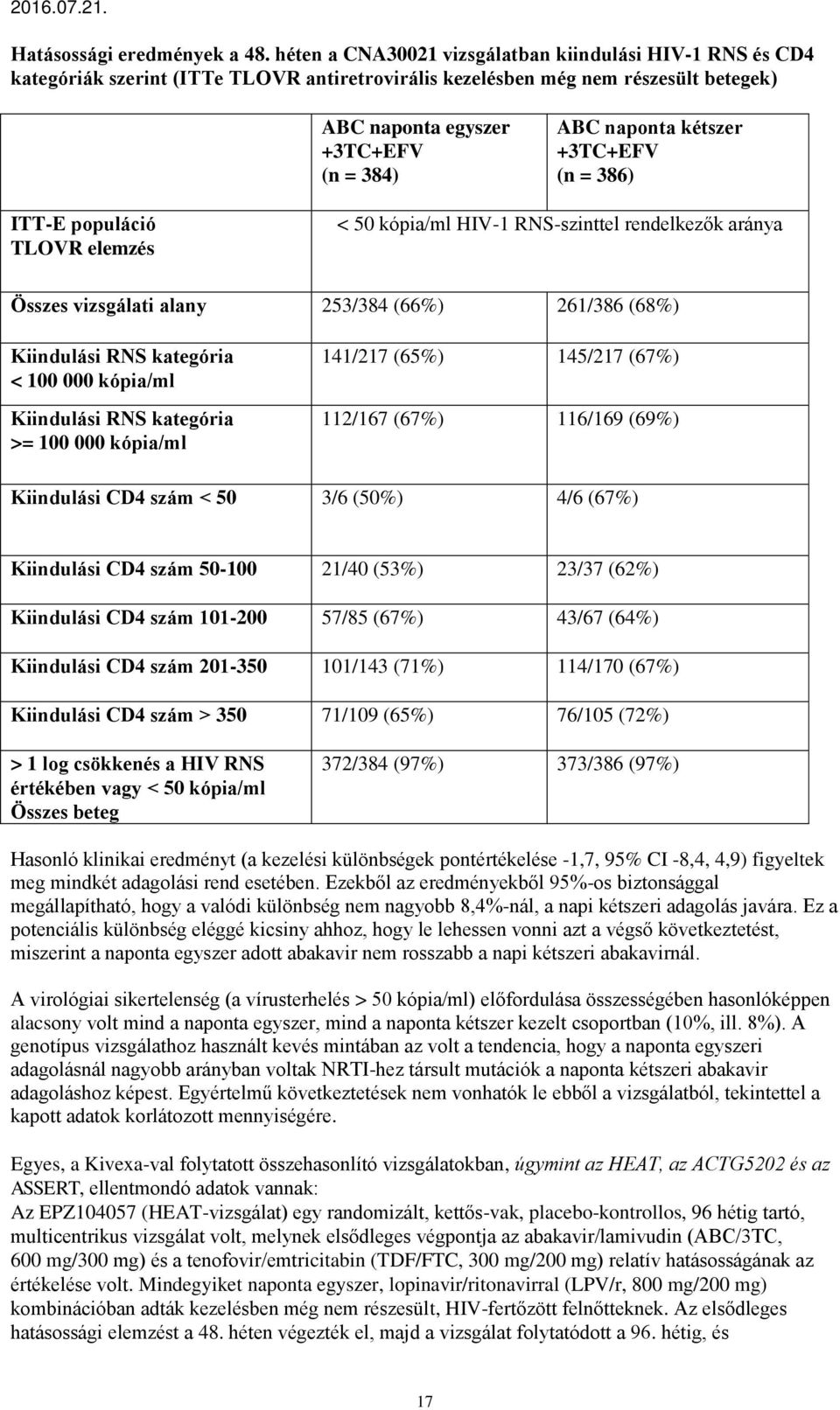 kétszer +3TC+EFV (n = 386) ITT-E populáció TLOVR elemzés < 50 kópia/ml HIV-1 RNS-szinttel rendelkezők aránya Összes vizsgálati alany 253/384 (66%) 261/386 (68%) Kiindulási RNS kategória < 100 000
