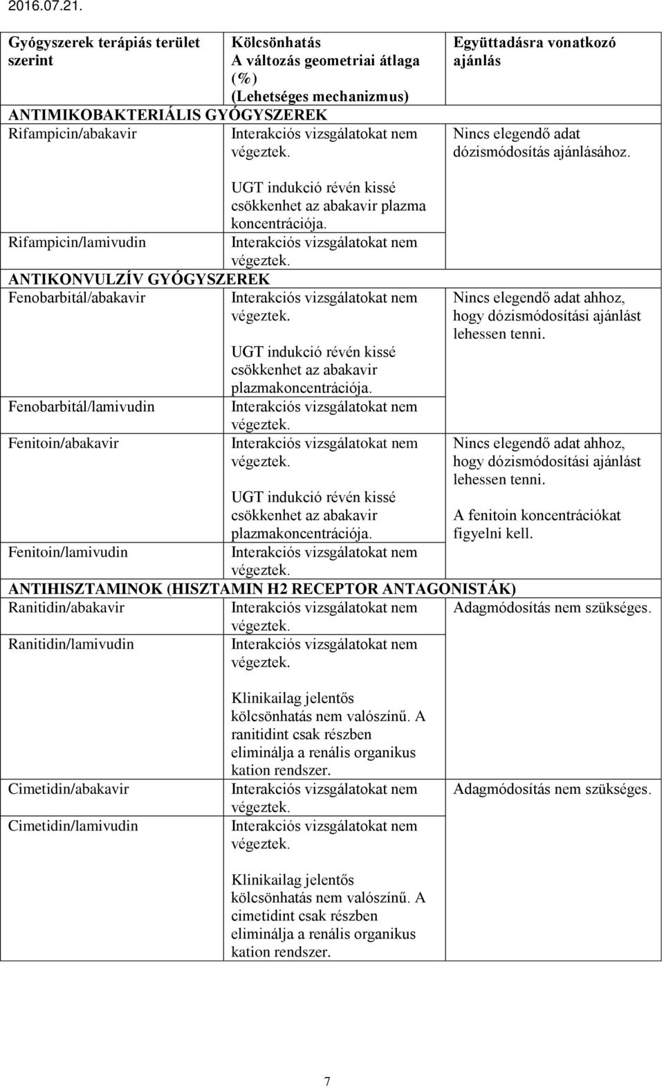 Rifampicin/lamivudin ANTIKONVULZÍV GYÓGYSZEREK Fenobarbitál/abakavir Fenobarbitál/lamivudin Fenitoin/abakavir Fenitoin/lamivudin UGT indukció révén kissé csökkenhet az abakavir plazma koncentrációja.