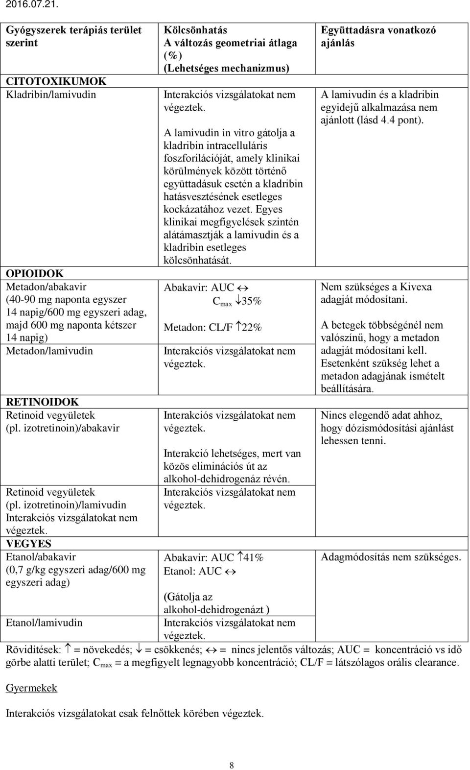 izotretinoin)/lamivudin VEGYES Etanol/abakavir (0,7 g/kg egyszeri adag/600 mg egyszeri adag) Kölcsönhatás A változás geometriai átlaga (%) (Lehetséges mechanizmus) A lamivudin in vitro gátolja a